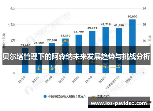 贝尔塔管理下的阿森纳未来发展趋势与挑战分析