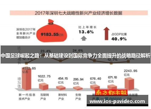 中国足球崛起之路:从基础建设到国际竞争力全面提升的战略路径解析 中国足球崛起之路:从基础建设到国际竞争力全面提升的战略路径解析