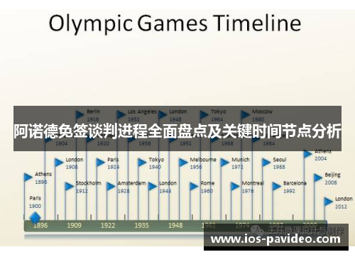阿诺德免签谈判进程全面盘点及关键时间节点分析 阿诺德免签谈判进程全面盘点及关键时间节点分析