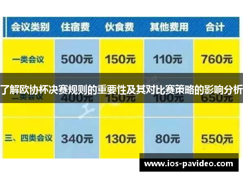 了解欧协杯决赛规则的重要性及其对比赛策略的影响分析 了解欧协杯决赛规则的重要性及其对比赛策略的影响分析