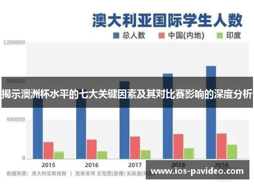 揭示澳洲杯水平的七大关键因素及其对比赛影响的深度分析 揭示澳洲杯水平的七大关键因素及其对比赛影响的深度分析