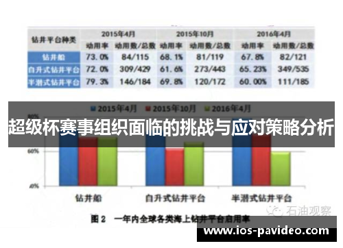 超级杯赛事组织面临的挑战与应对策略分析 超级杯赛事组织面临的挑战与应对策略分析