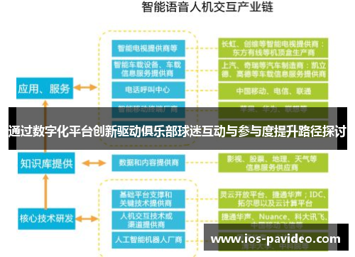 通过数字化平台创新驱动俱乐部球迷互动与参与度提升路径探讨